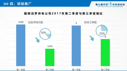 降低频繁停电投诉率项目